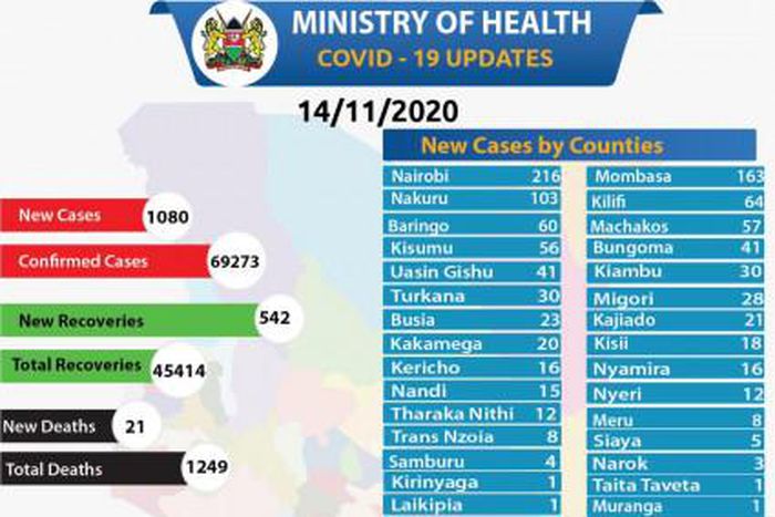 Ministry of Health, Kenya