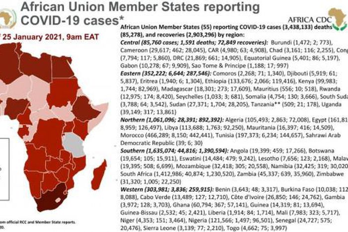 Africa Centres for Disease Control and Prevention (Africa CDC)