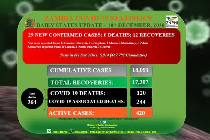 Zambia National Public Health Institute (ZNPHI)