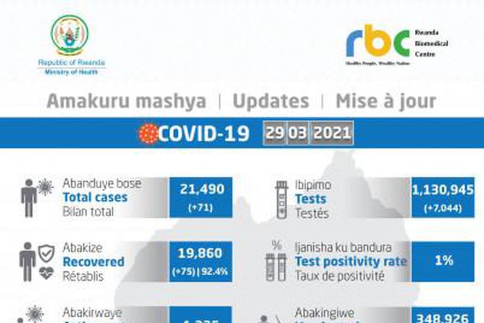Ministry of Health, Republic of Rwanda