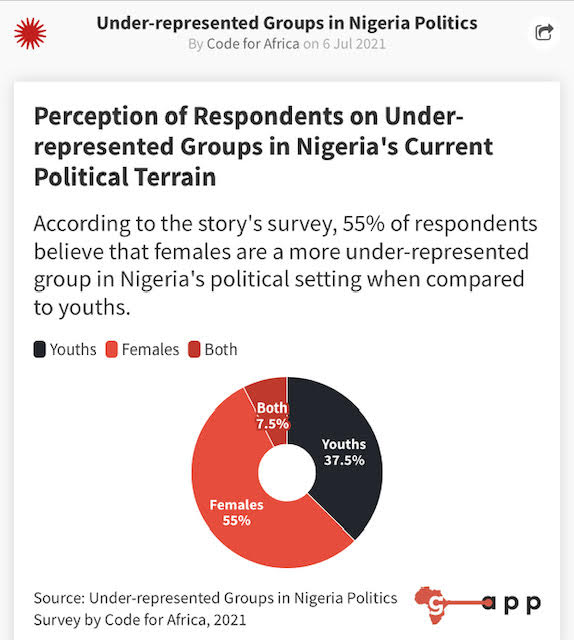 The dearth of women in Nigeria's political journey [Pulse Contributor's Opinion]