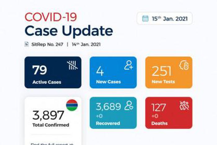 Ministry of Health, The Gambia