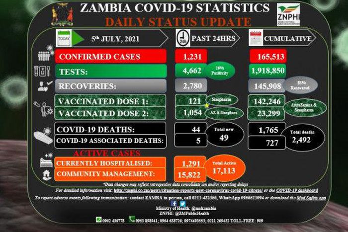 Zambia National Public Health Institute (ZNPHI)