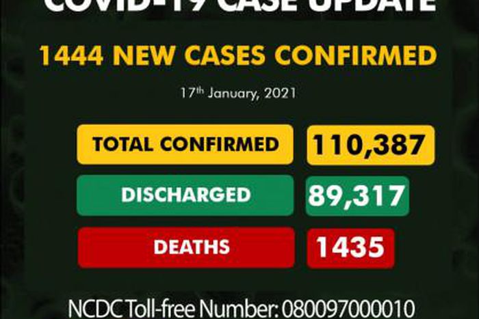 Nigeria Centre for Disease Control (NCDC)