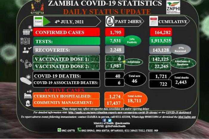 Zambia National Public Health Institute (ZNPHI)