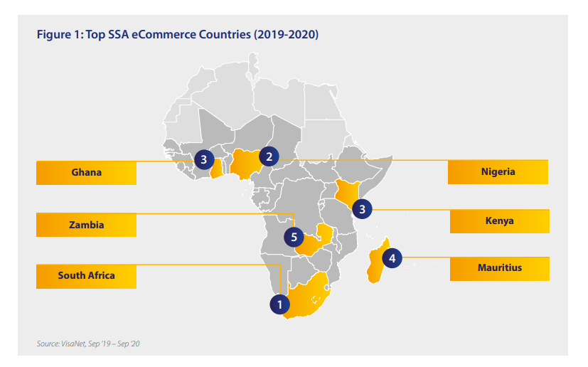Top SSA eCommerce Countries (2019-2020)