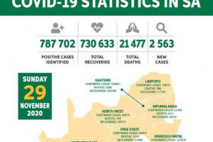 Republic of South Africa, Department of Health