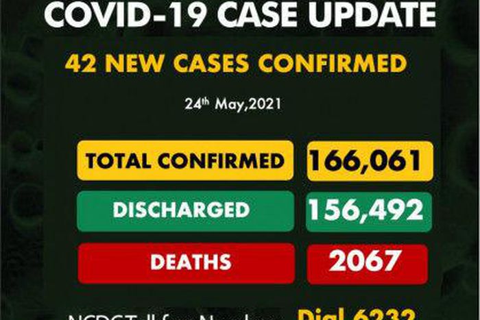 Nigeria Centre for Disease Control (NCDC)