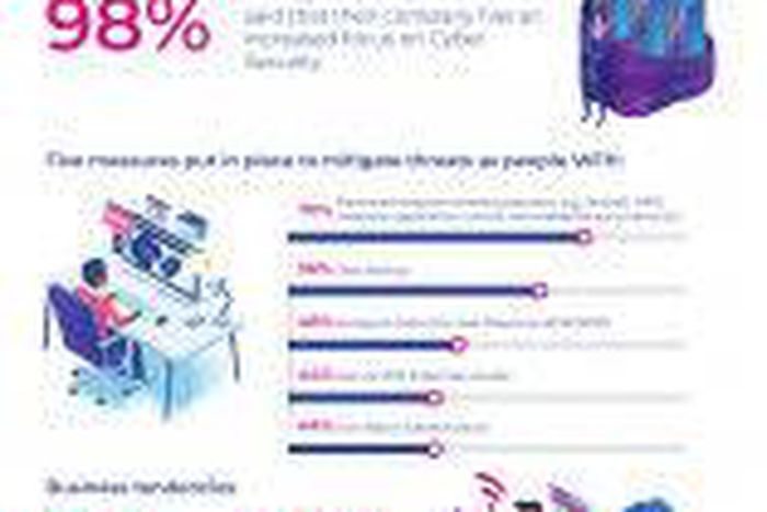 Liquid Intelligent Technologies