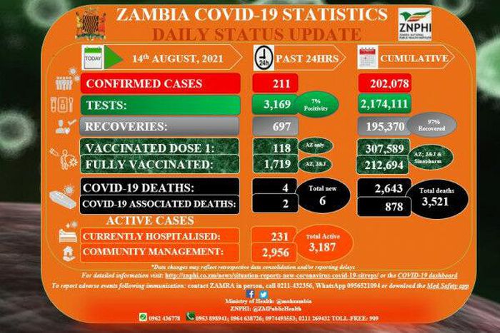 Ministry of Health, Zambia