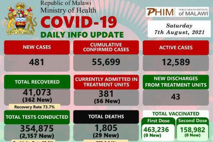 Ministry of Health and Population, Republic of Malawi