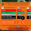 Zambia National Public Health Institute (ZNPHI)