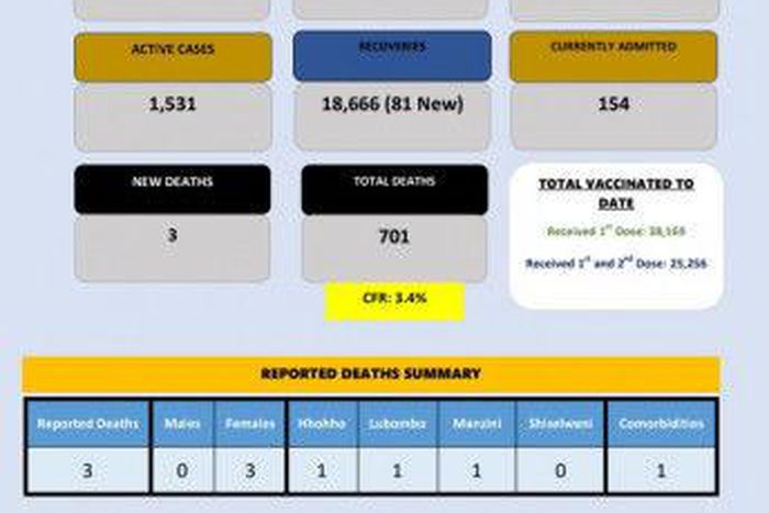 Ministry of Health, Government of the Kingdom of Eswatini