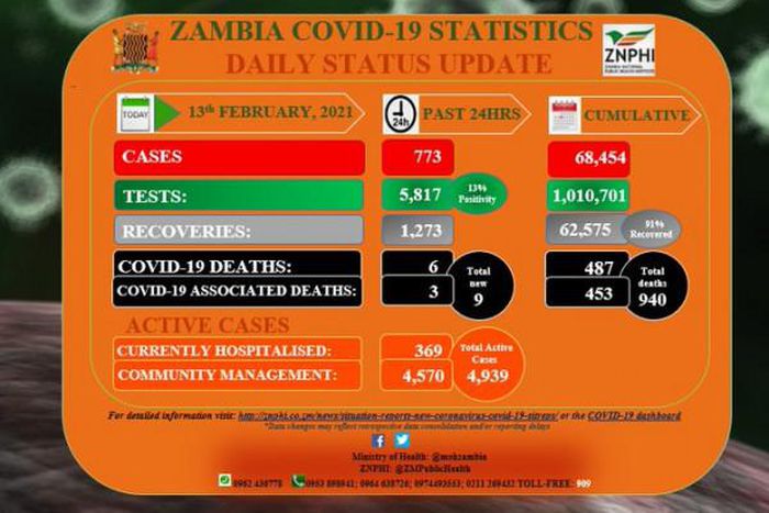 Zambia National Public Health Institute (ZNPHI)