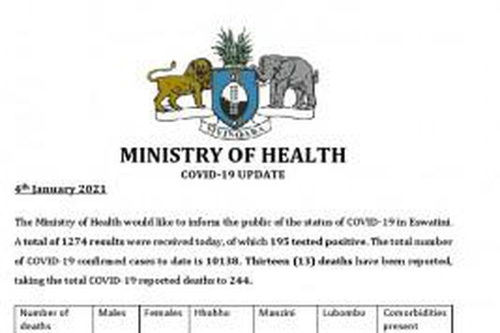 Government of Eswatini