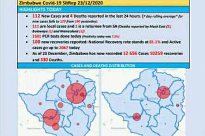 Ministry of Health and Child Care, Zimbabwe