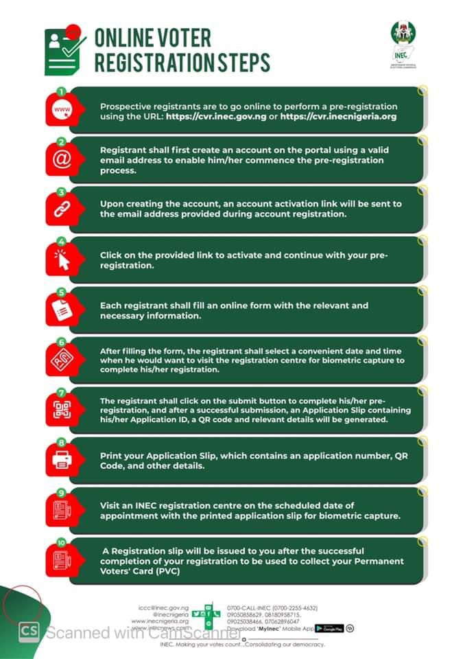 Online voter registration steps [INEC]
