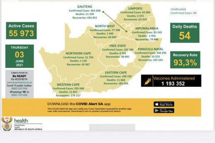 Republic of South Africa, Department of Health