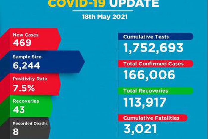 Ministry of Health, Kenya