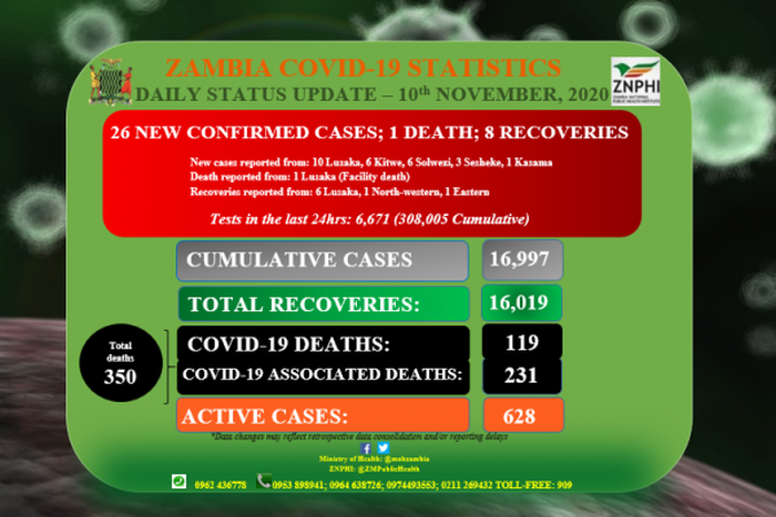 Zambia National Public Health Institute (ZNPHI)