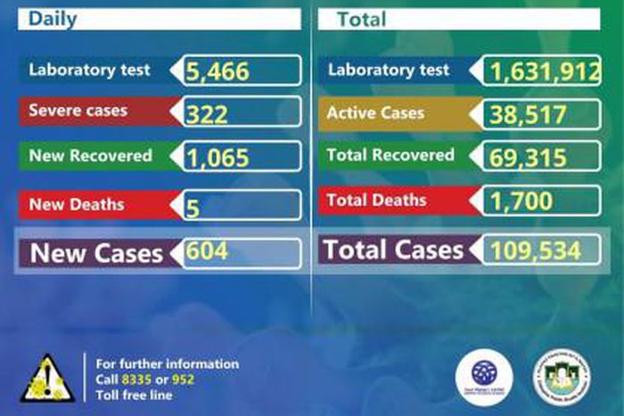 Ministry of Health, Ethiopia