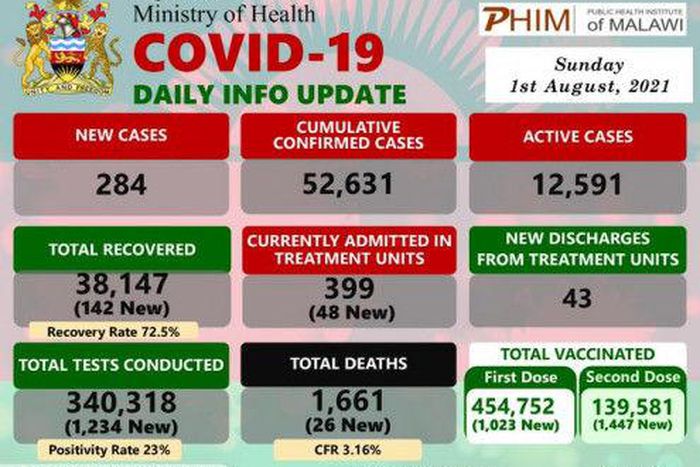 Ministry of Health &amp; Human Services, Federal Republic of Somalia
