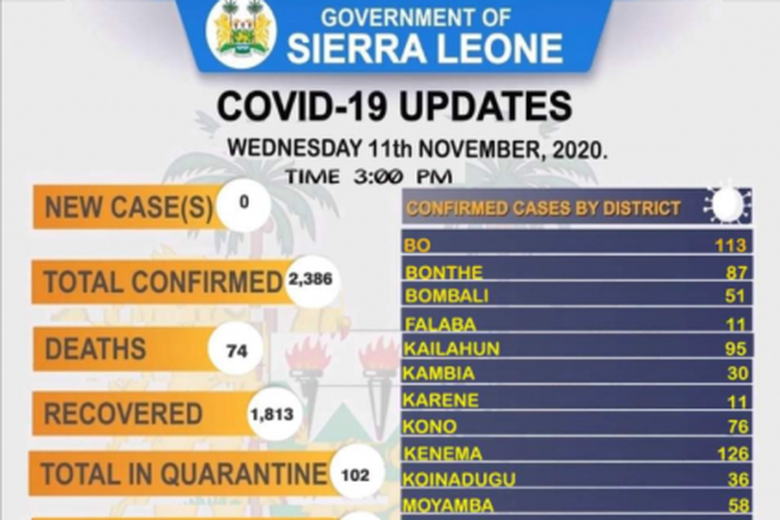 Ministry of Information and Communication, Sierra Leone