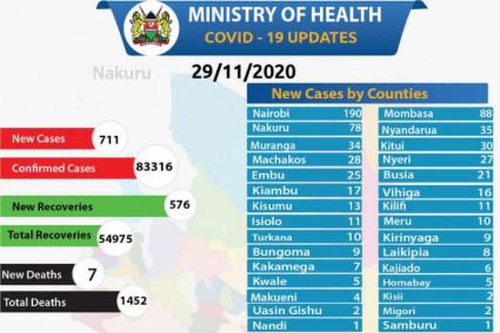 Ministry of Health, Kenya