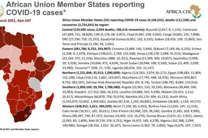 Africa Centres for Disease Control and Prevention (Africa CDC)