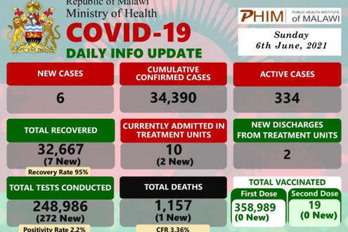 Ministry of Health and Population, Republic of Malawi