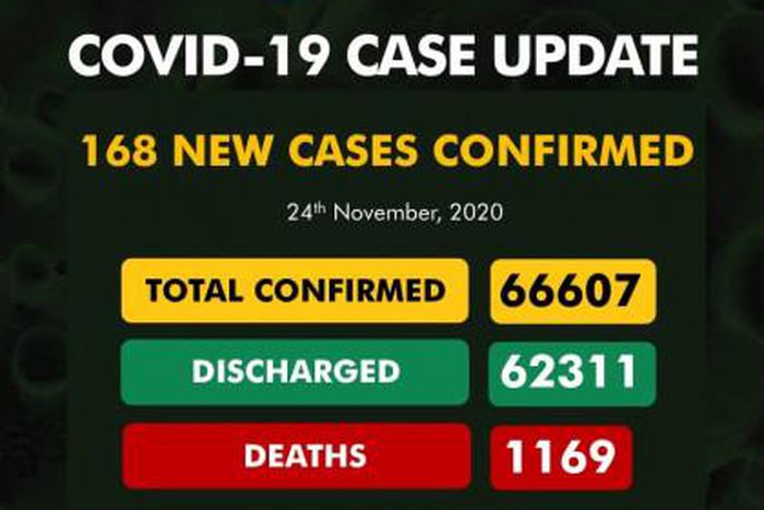 Nigeria Centre for Disease Control (NCDC)