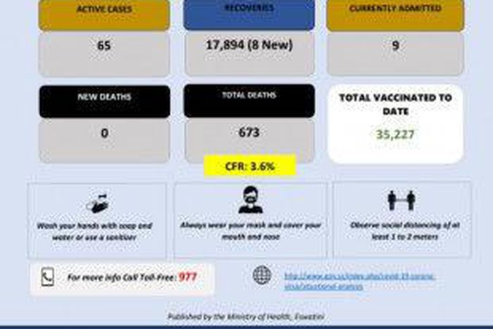 Ministry of Health, Government of the Kingdom of Eswatini