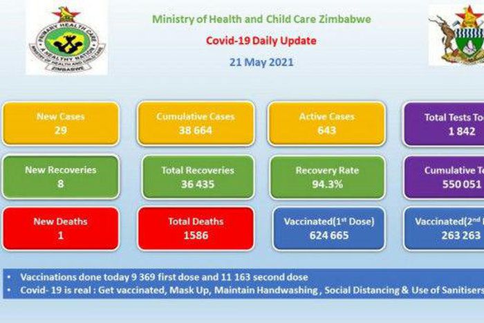 Ministry of Health and Child Care, Zimbabwe