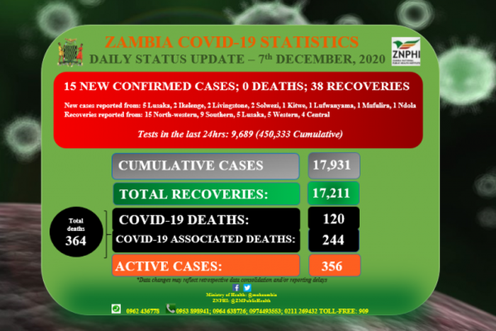 Zambia National Public Health Institute (ZNPHI)
