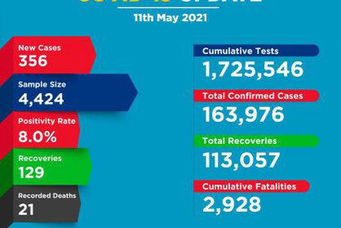 Ministry of Health, Kenya