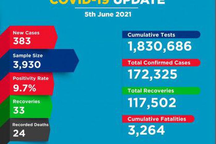 Ministry of Health, Kenya