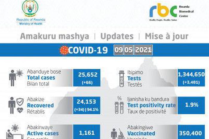 Ministry of Health, Republic of Rwanda
