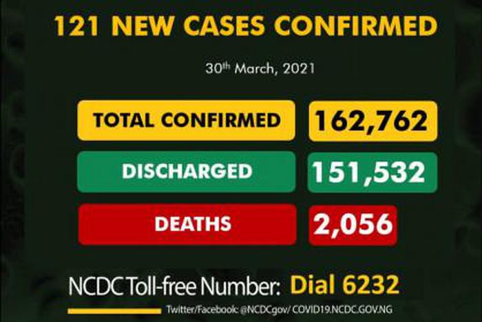 Nigeria Centre for Disease Control (NCDC)