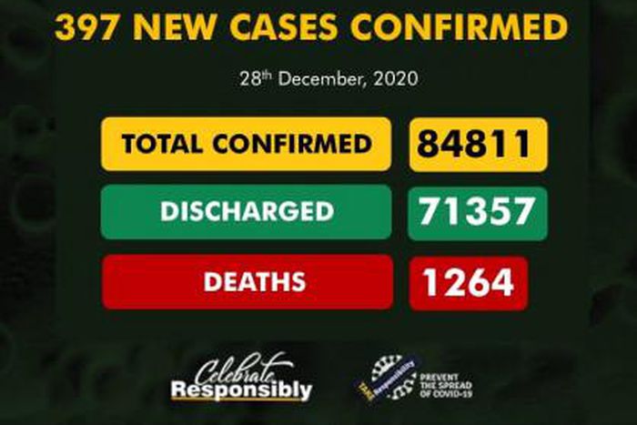 Nigeria Centre for Disease Control (NCDC)