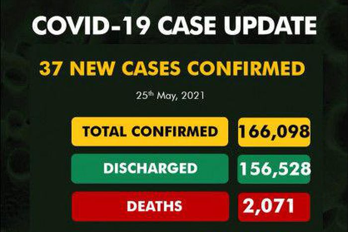 Nigeria Centre for Disease Control (NCDC)
