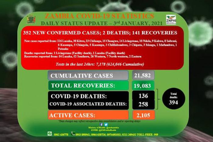 Zambia National Public Health Institute (ZNPHI)