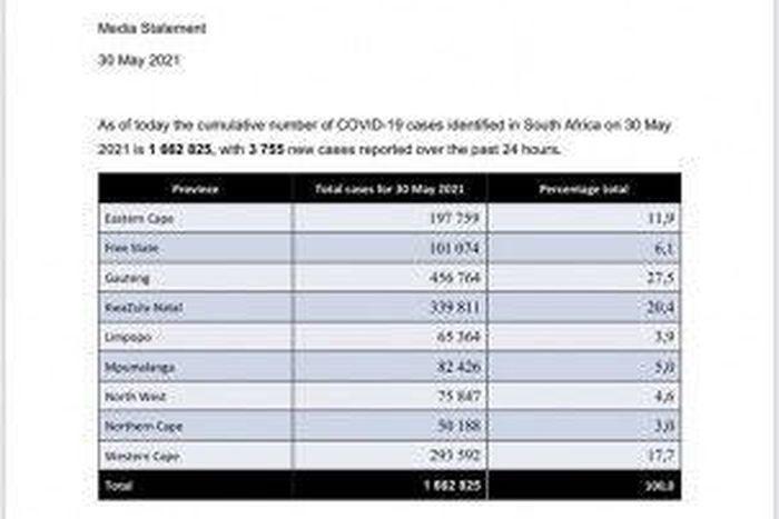Republic of South Africa, Department of Health