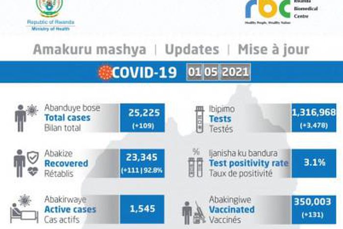 Ministry of Health, Republic of Rwanda
