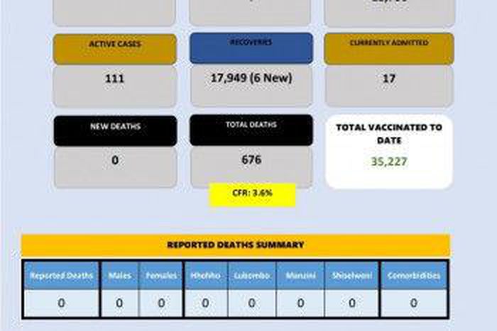 Ministry of Health, Government of the Kingdom of Eswatini