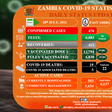 Zambia National Public Health Institute (ZNPHI)