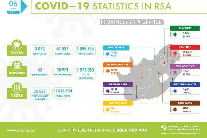 National Institute for Communicable Diseases, South Africa (NICD)