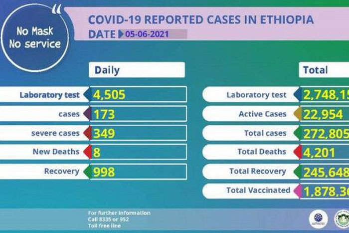 Ministry of Health, Ethiopia
