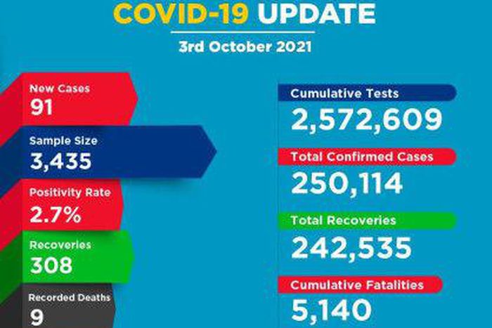 Ministry of Health, Kenya