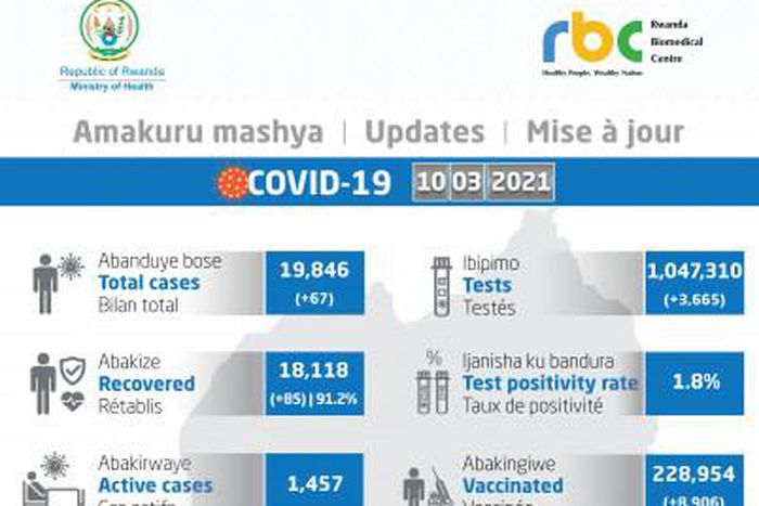 Ministry of Health, Republic of Rwanda