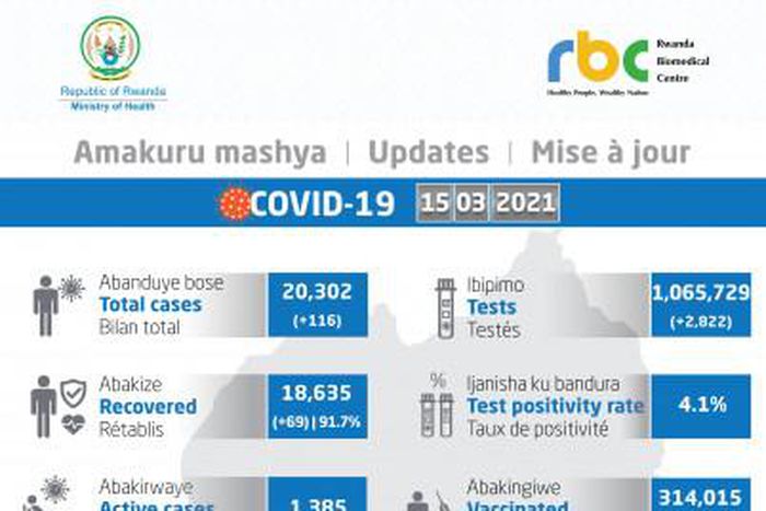Ministry of Health, Republic of Rwanda